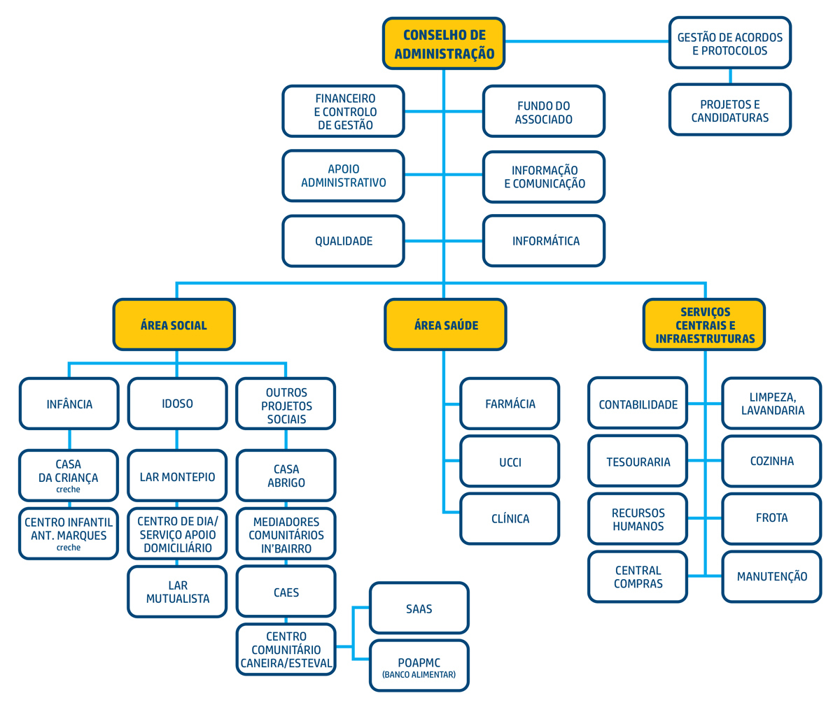 Organograma-Uniao-Mutualista_2025